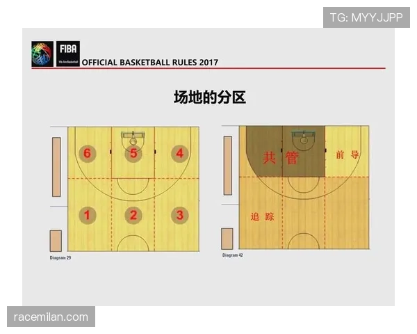 篮球比赛中裁判协商判罚流程的详细规则解析