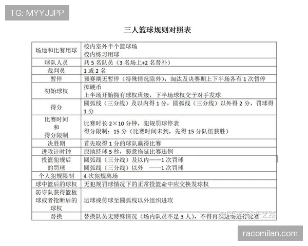 篮球规则中连续动作的判定标准究竟是什么