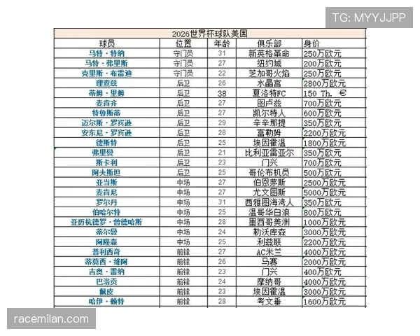 2026世界杯D组完整赛果：6场小组赛信息整理